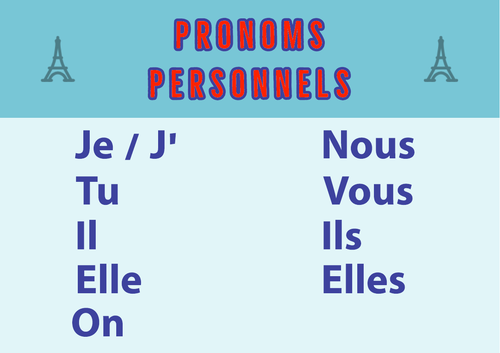 French Grammar Poster: Pronoms personnels