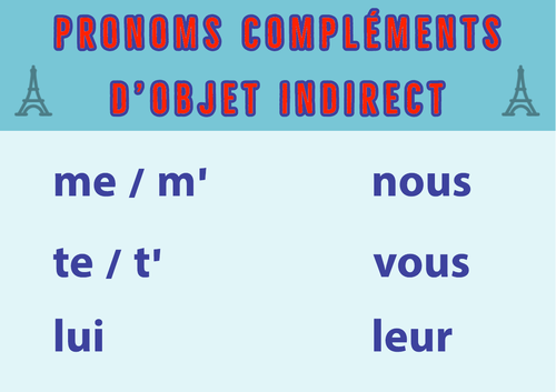 French Grammar Poster: Pronoms compléments d’objet indirect