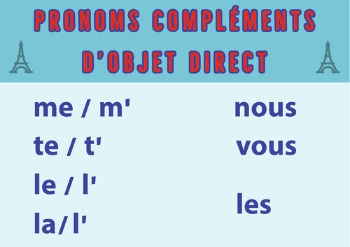 French Grammar Poster: Pronoms compléments d’objet direct