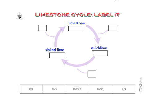 Limestone cycle: label it