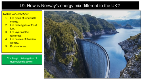 Energy Mix Norway