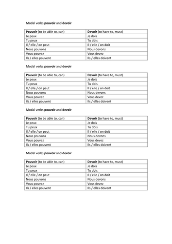 AQA / EDEXCEL Studio GCSE French (Higher) – Module 3 - C’est bientôt dimanche? – Page 56 - Grammar