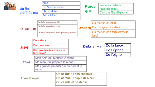 AQA/EDEXCEL Studio GCSE French (Higher) – Module 3 - Regarde ce que je mange! – Page 59 - Game