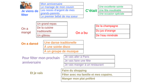 Les fêtes de famille / Family celebrations