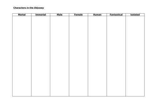 Characters in Homer's Odyssey