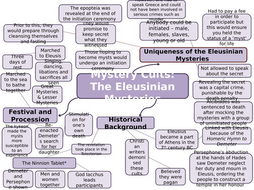 1.2 'Personal Experience of the Divine' Mindmaps - Greek Religion (OCR)
