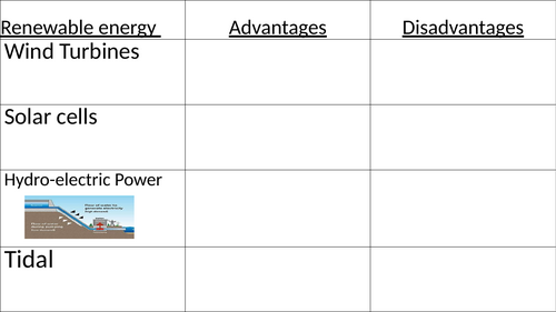 Renewable energy resources advantages and disadvantages card sort