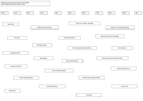 GCSE Edexcel Weimar and Nazi Germany Revision Timeline