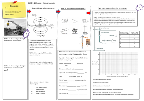 Electromagnets