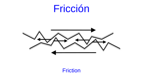 Friction Lesson for Spanish Speakers
