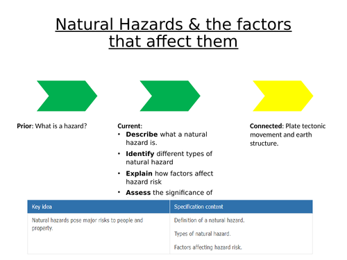 Natural Hazards and Factors that Affect Risk