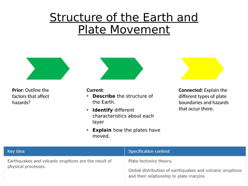 Lesson 2 - Plate Tectonics Theory & Movement & EQ & Volcano ...