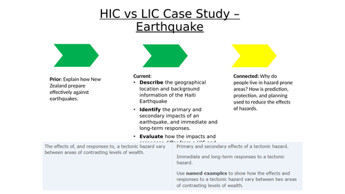 Lesson 5 - Comparing Earthquakes HIC VS LIC