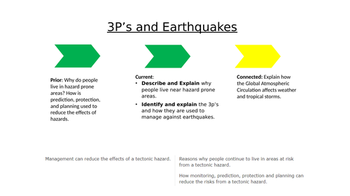 Lesson 6 - Why Do People Live In Hazard Prone Areas & The 3 P'S