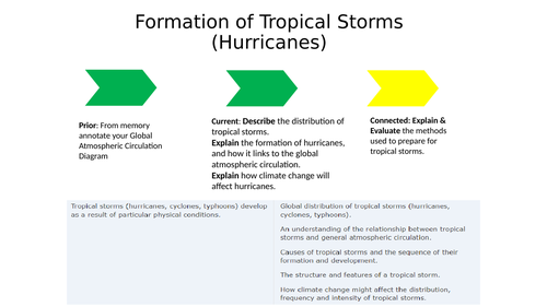 Formation Of Tropical Storms Teaching Resources