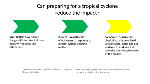 Preparing for a Tropical Storm