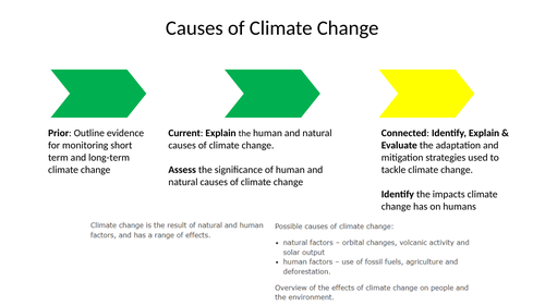 Causes of Climate Change