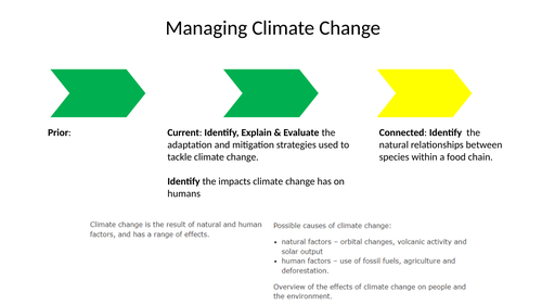 Impacts & Managing Climate Change