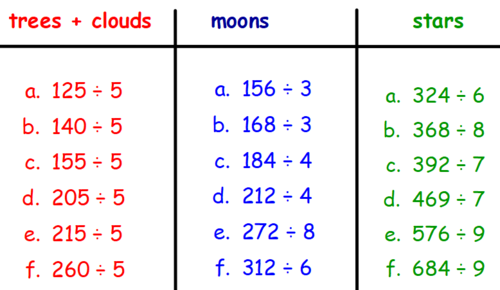 Short division - 3-digit numbers - worksheets and challenges - Y4