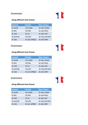 AQA/EDEXCEL Studio GCSE French (Higher) – Module 5 – Point de départ 2 – Page 98
