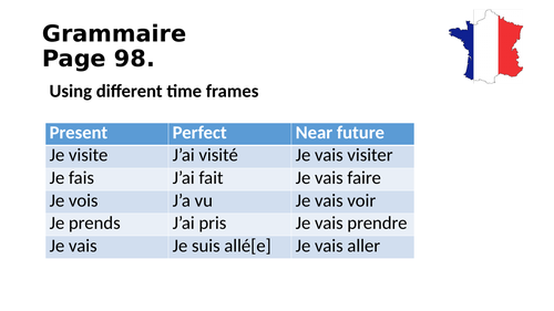 AQA/EDEXCEL Studio GCSE French (Higher) – Module 5 – Point de départ 2 – Page 98 - Grammar