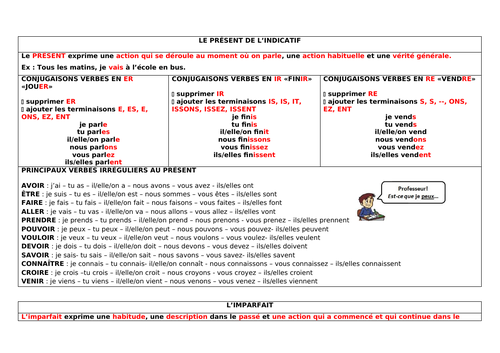 Poster for tenses in French