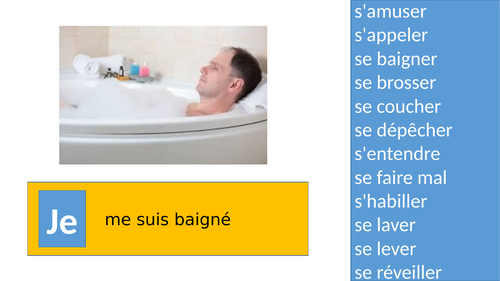 Reflexive verbs in the perfect tense