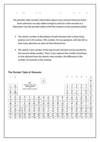 KS3 Science Periodic Table Search & Find