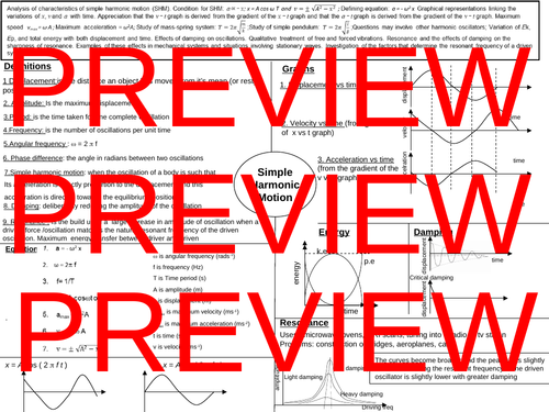 AQA Oscillations SHM knowledge organiser Alevel Physics