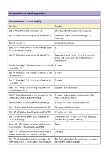Eduqas: A Level Music: Mendelssohn 4: Q12: 1st movement score reading questions