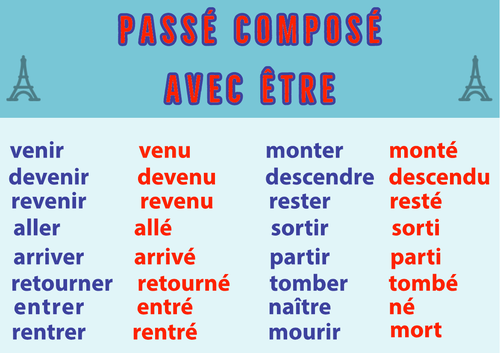 French Verb Poster: Passé Composé avec être