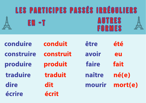 French Irregular Verb Poster 4: Participes Passés en -t et autres formes