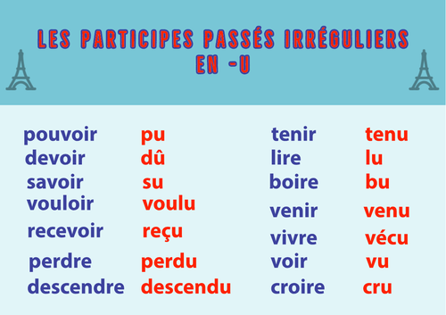 French Irregular Verb Poster 2: Participes Passés en -u