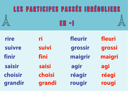 French Irregular Verb Poster 1: Participes Passés en -i