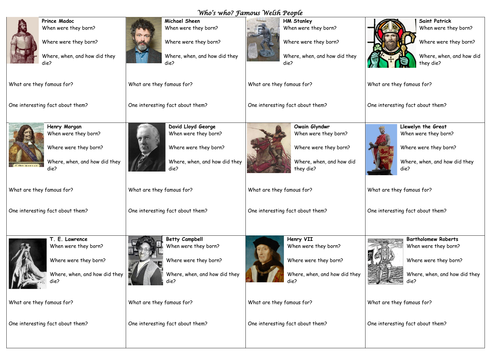 Famous Welsh People in History