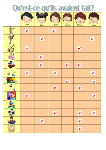 AQA/EDEXCEL Studio GCSE French (Higher) – Module 5 – C’était catastrophique – Page 110