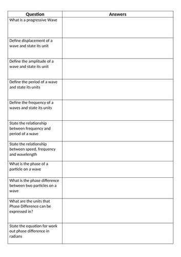 Progressive and Stationary wave retrieval questions