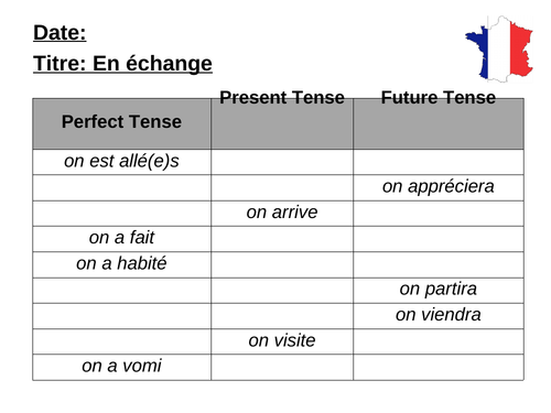 AQA/EDEXCEL Studio GCSE French (Higher) – Module 6 – En échange – Page 131