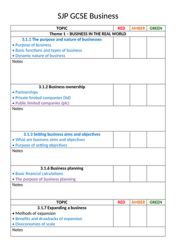 AQA GCSE Business - Summer 2022 RAG Revision