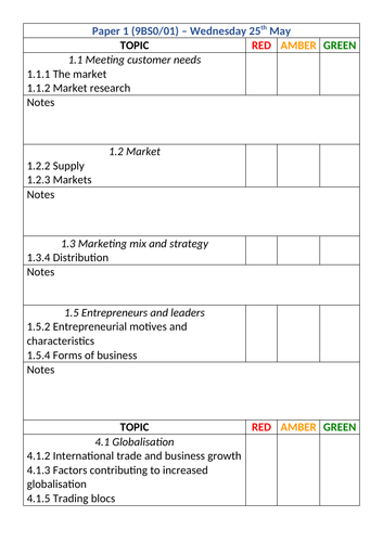 Edexcel A Level Business - Summer 2022 RAG Revision Checklist