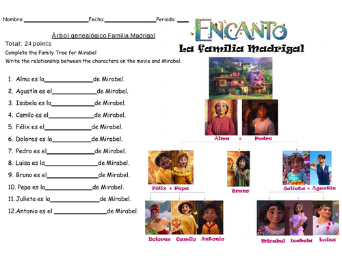 Encanto Familia Madrigal Family Tree