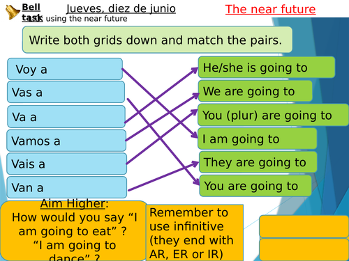 Y8 Spanish - near future and "qué vamos a comprar" (Viva 2)