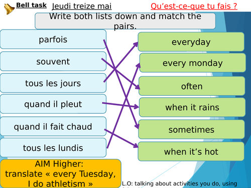 Y7 French - Qu'est-ce-que tu fais (Dynamo 1)