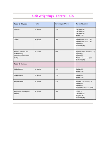 Advanced Material Edexcel Geography A level Question