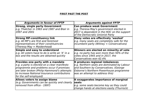 First Past the Post (FPTP) Summary Sheet