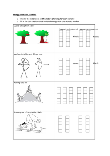 Energy stores and transfers