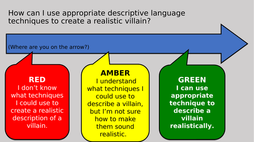 Fantasy Characterisation & Creative Writing SOW - KS3