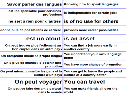 AQA/EDEXCEL Studio GCSE French (Higher) – Module 7 – Les langues sont un atout! – Page 147 - Vocab