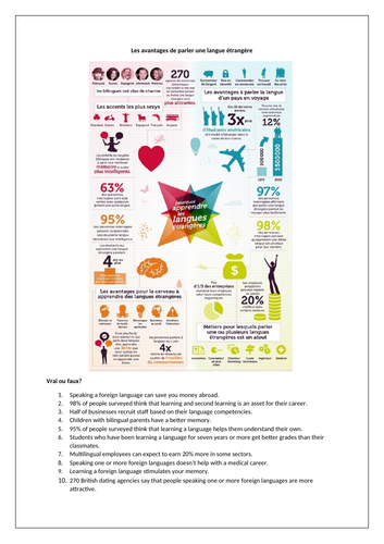 The importance of languages