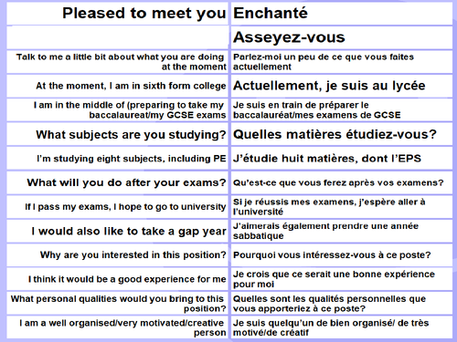 AQA/EDEXCEL Studio GCSE French (Higher) – Module 7 – Je voudrais postuler – Page 149 - Vocabulary